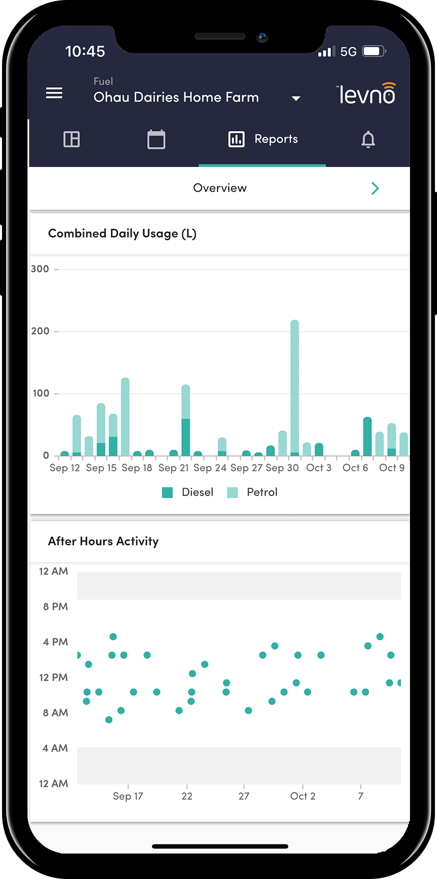 Fuel - reports overview_iphone_Oct 22.png