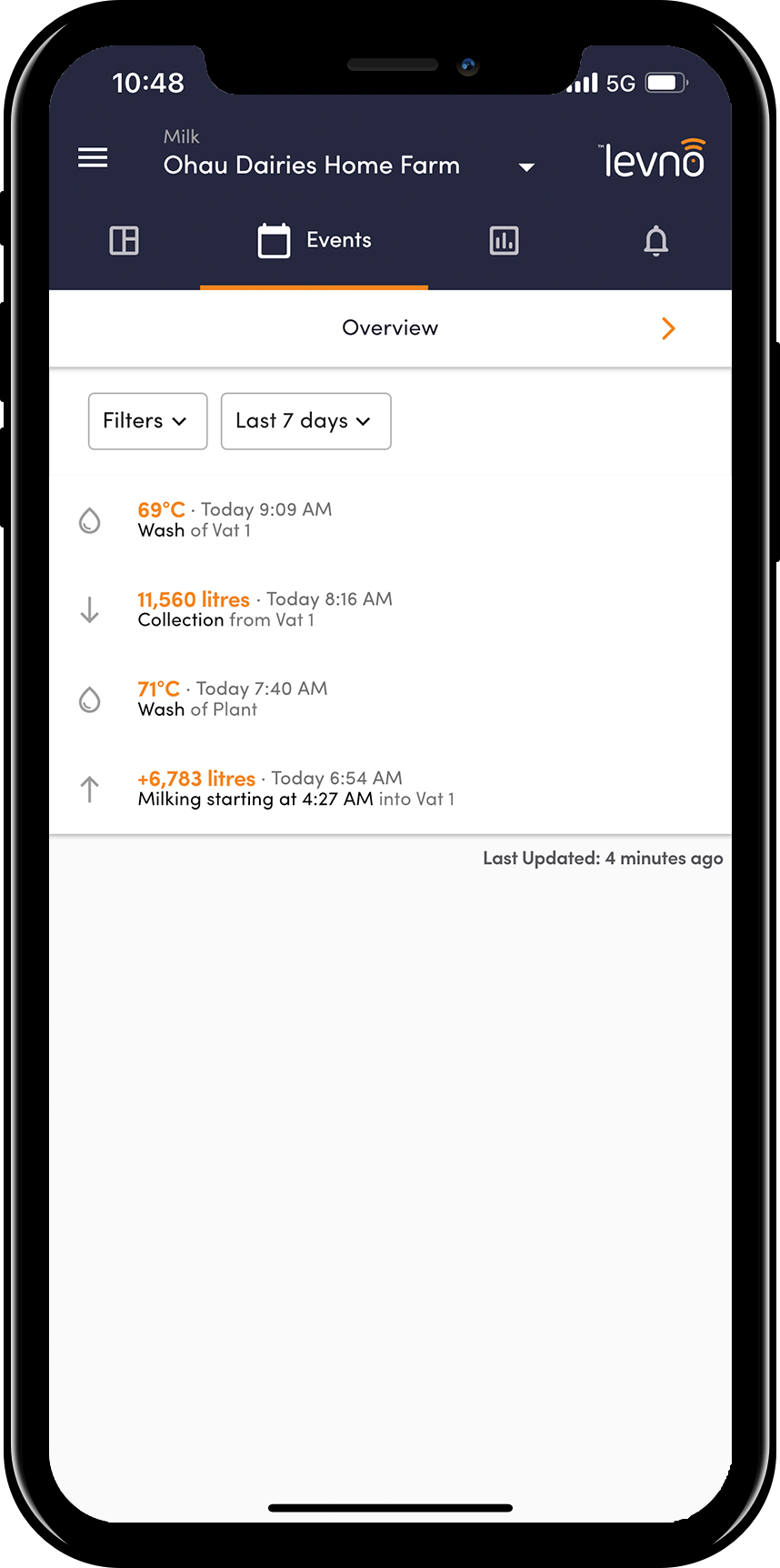 Milk - Event overview iphone oct 22.png