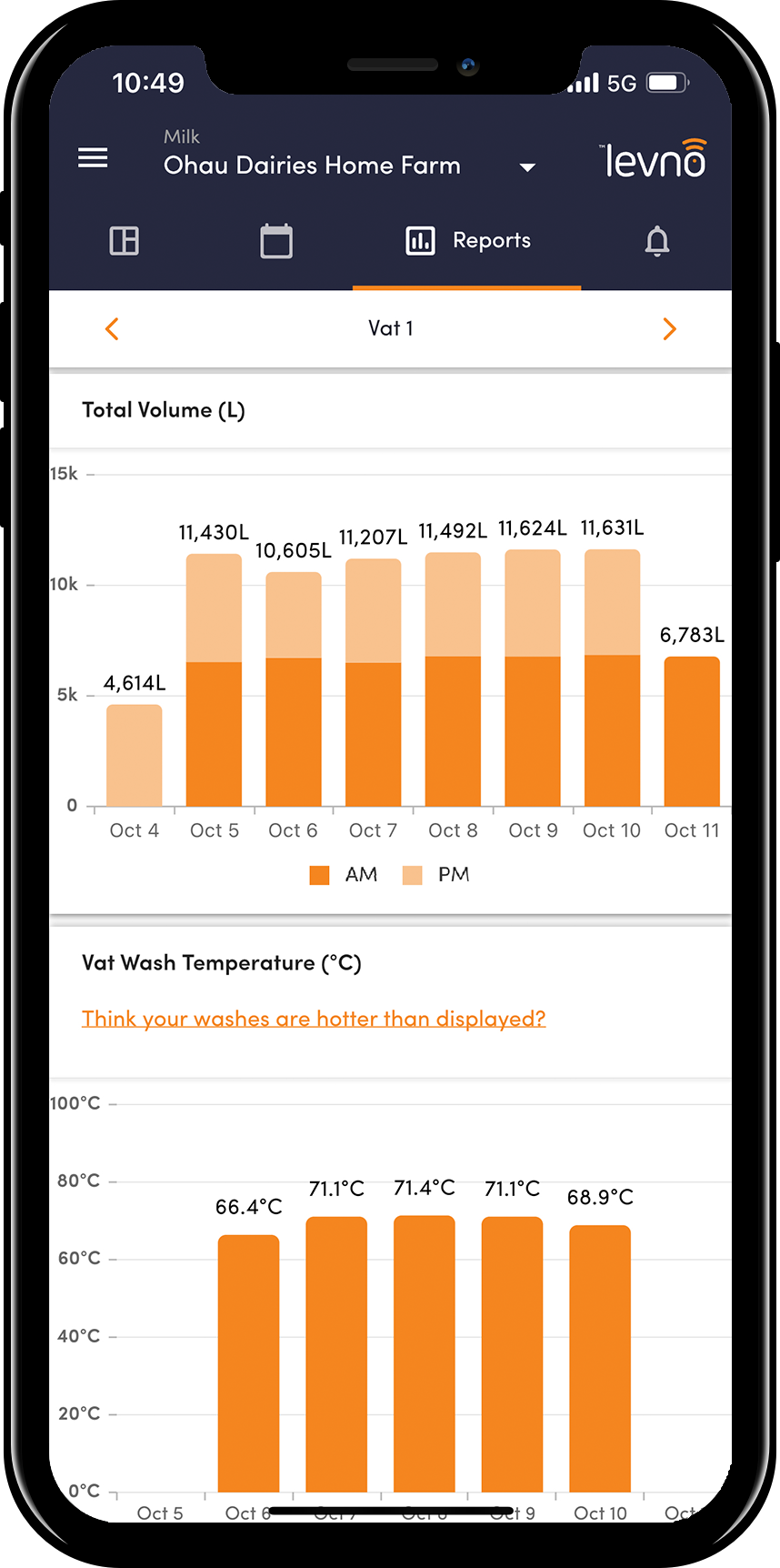 Milk -VAT 1 report overview iphone oct 22.png