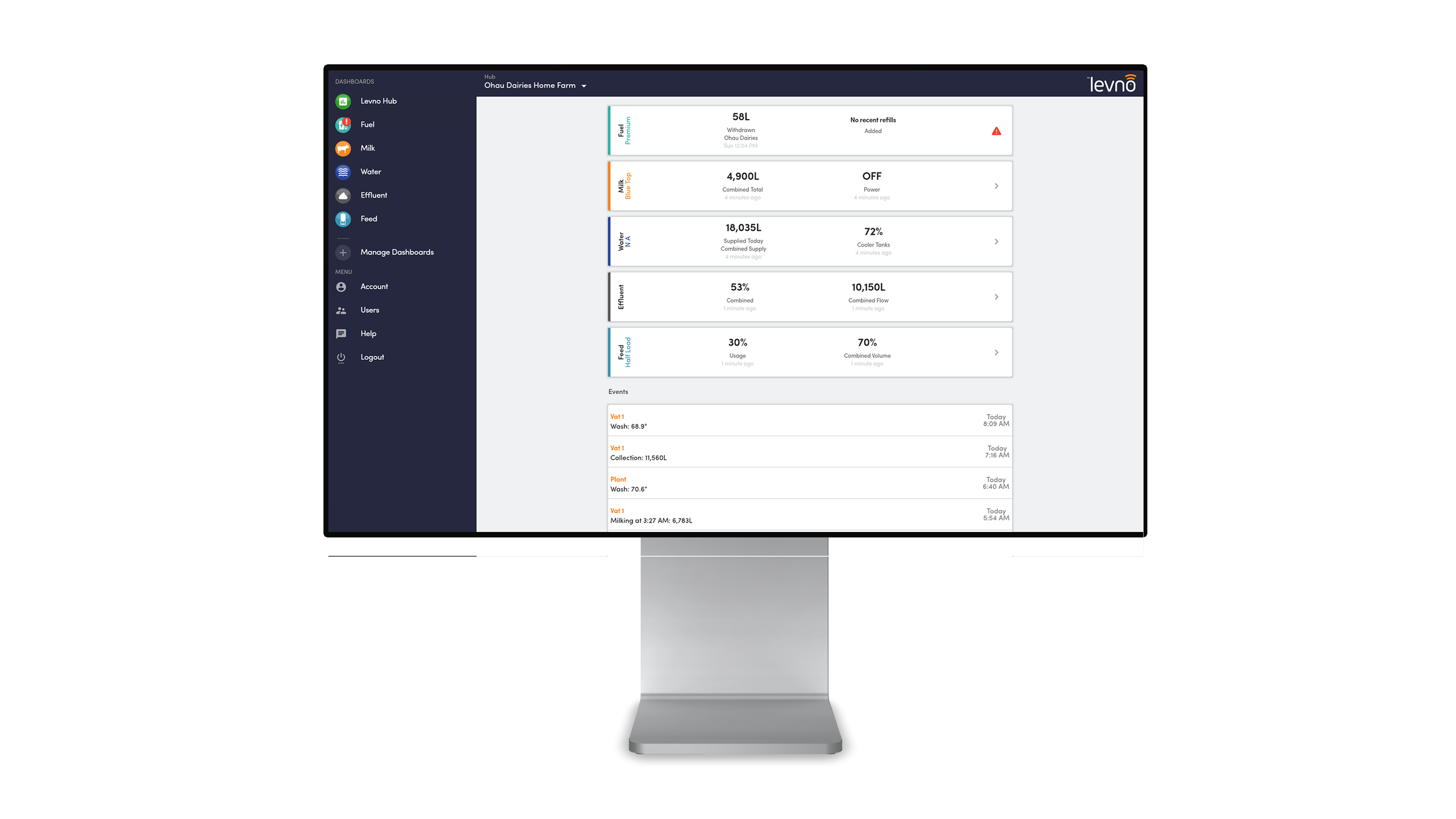 Levno Hub Dashboard - Comp.png